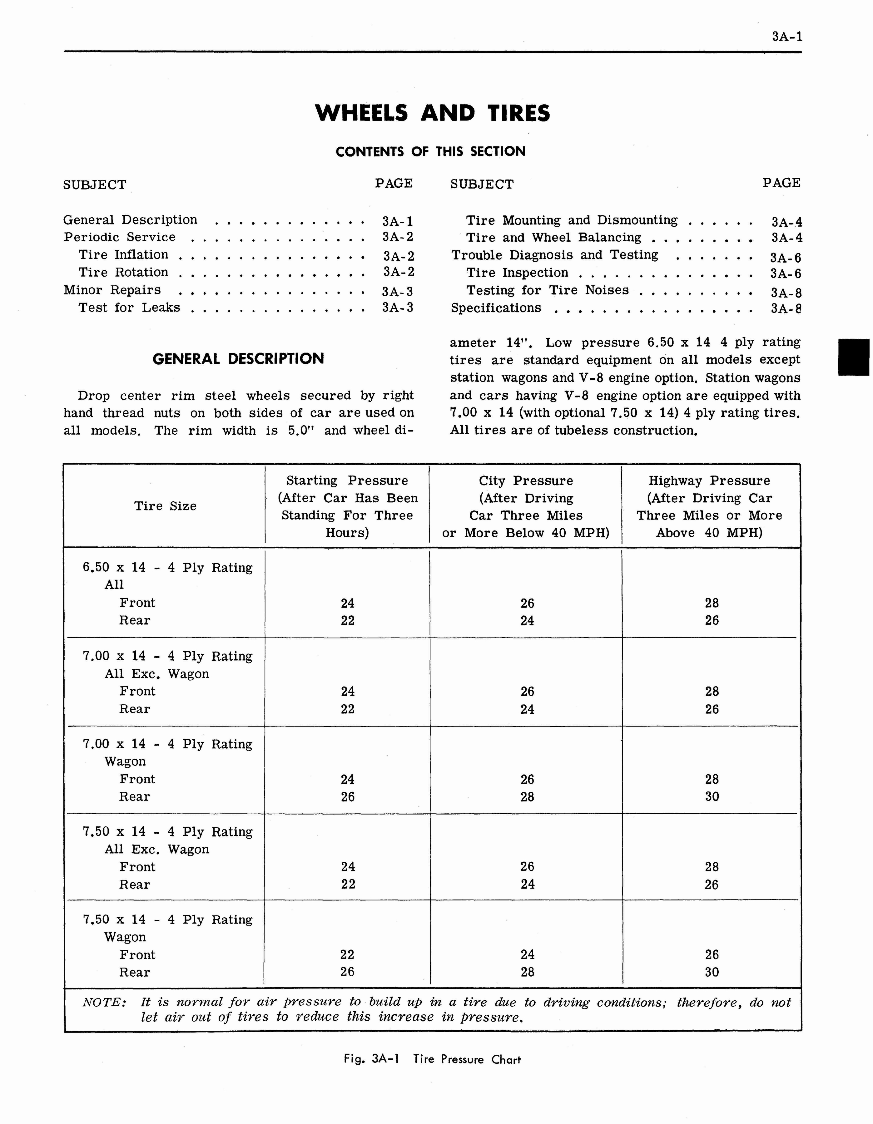 n_1964 Pontiac Tempest Shop Manual_Page_038.jpg